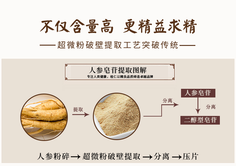 人參皂苷破壁技術