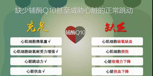 身體細(xì)胞“發(fā)動(dòng)機(jī)”—輔酶Q10，到底有多重要？